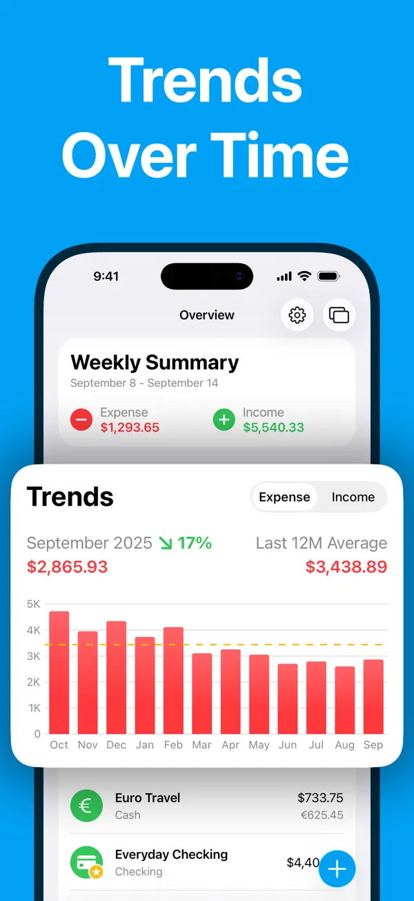 Trends Over Time - MoneyTime App Screenshot